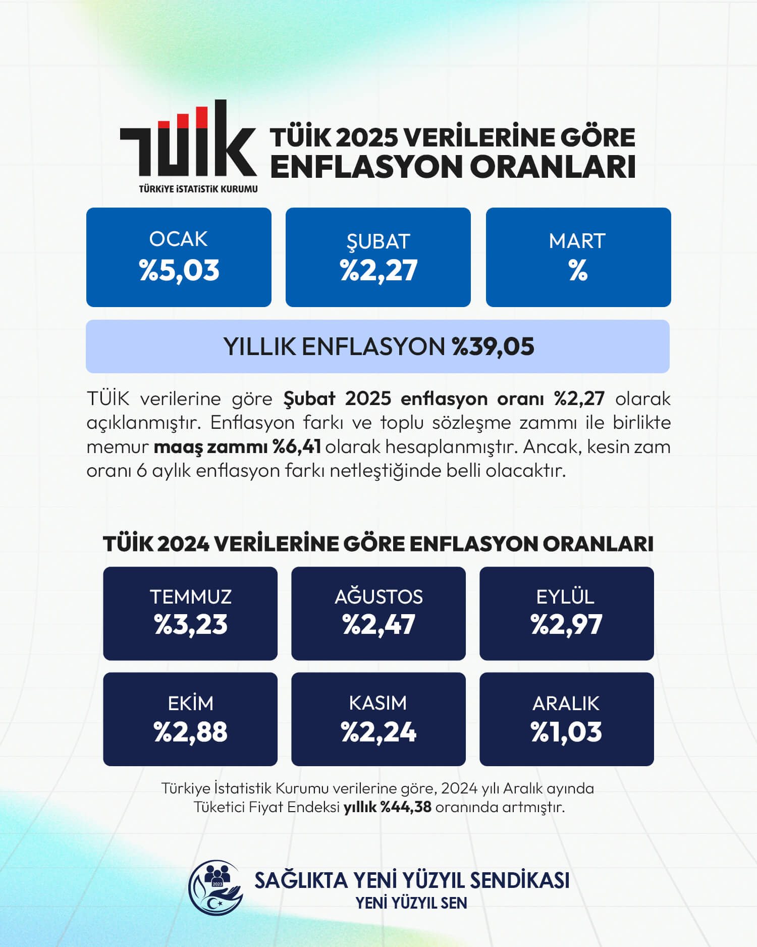 Şubat 2025 Enflasyon Verileri Açıklandı
