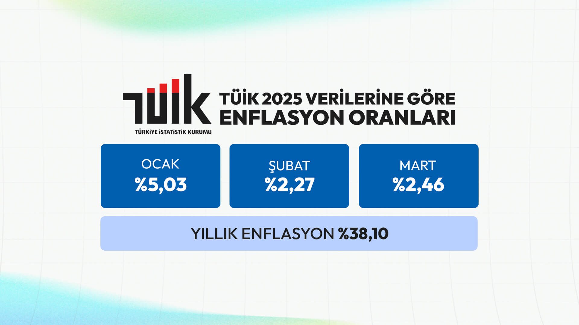 Mart 2025 Enflasyon Rakamları Açıklandı