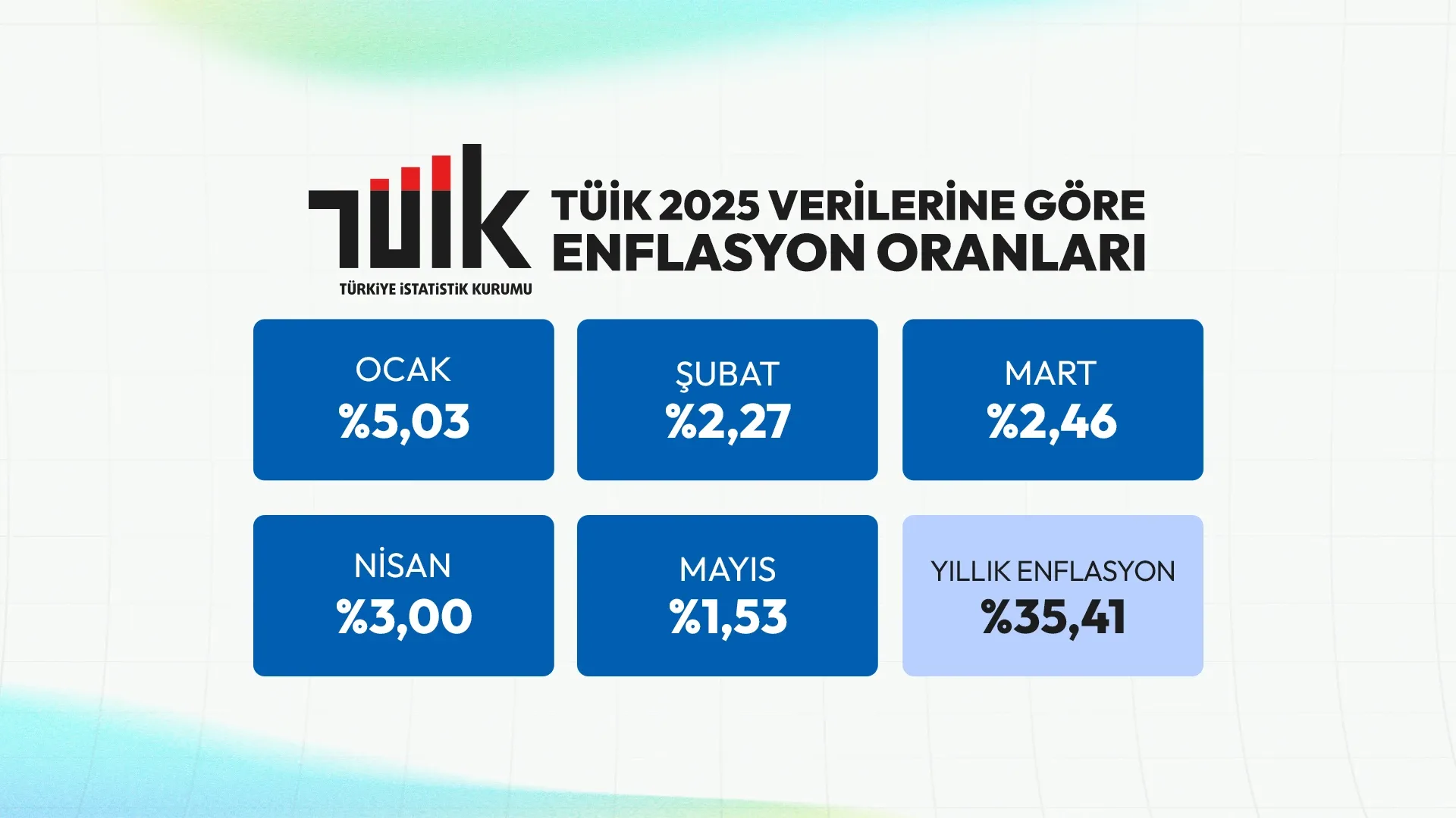 Mayıs 2025 Enflasyon Rakamları Açıklandı!