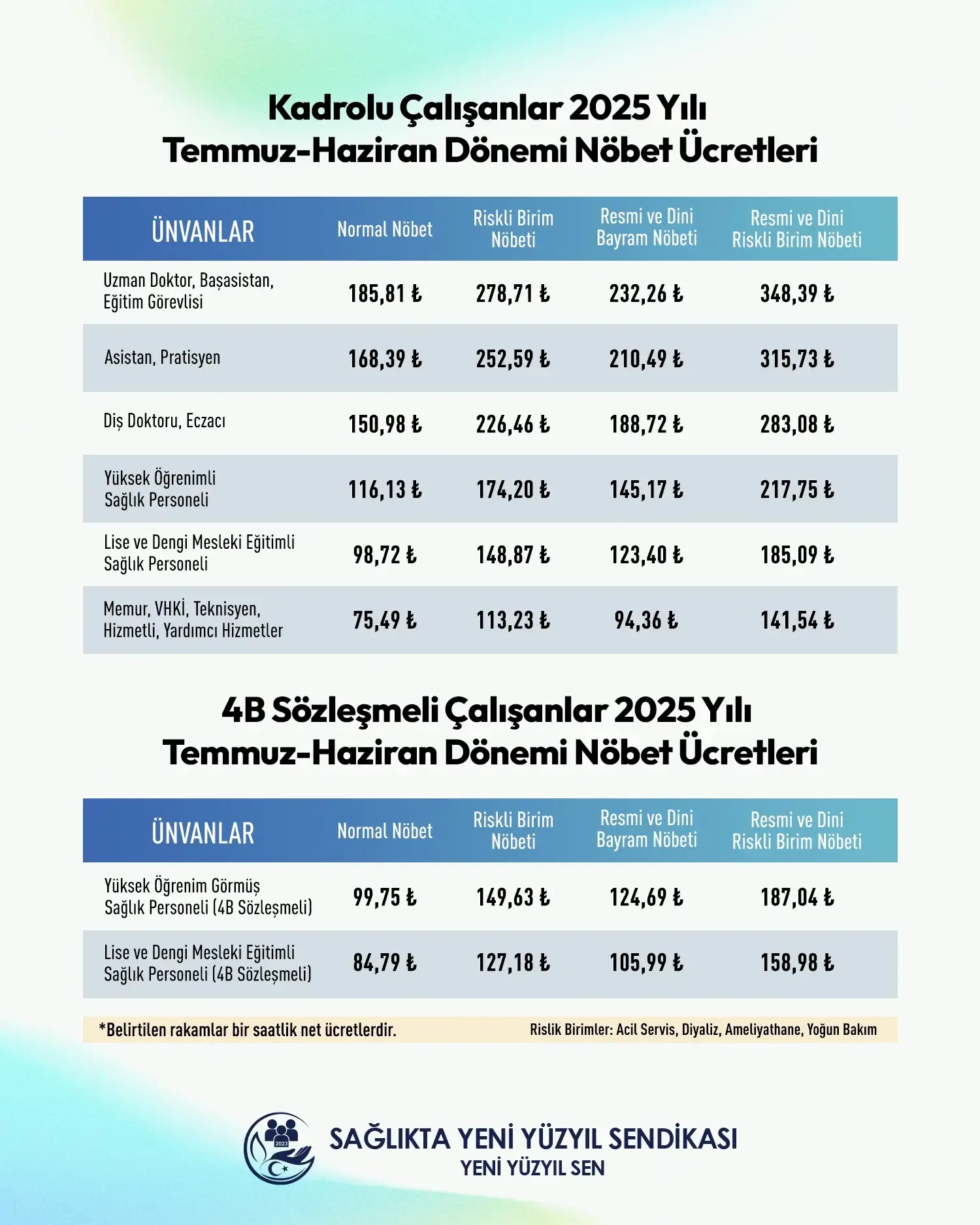 2025 Temmuz-Haziran Dönemi Nöbet Ücretleri Açıklandı!