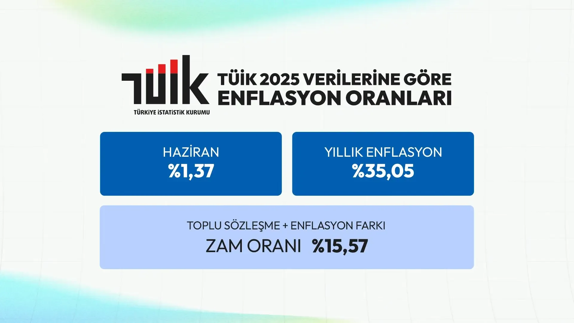 Haziran 2025 Enflasyonu ve Zam Oranı Açıklandı!