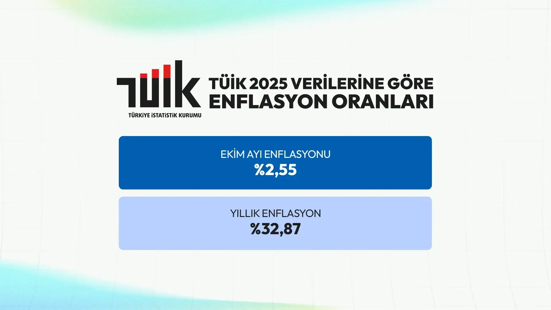 Ekim 2025 Enflasyonu Açıklandı