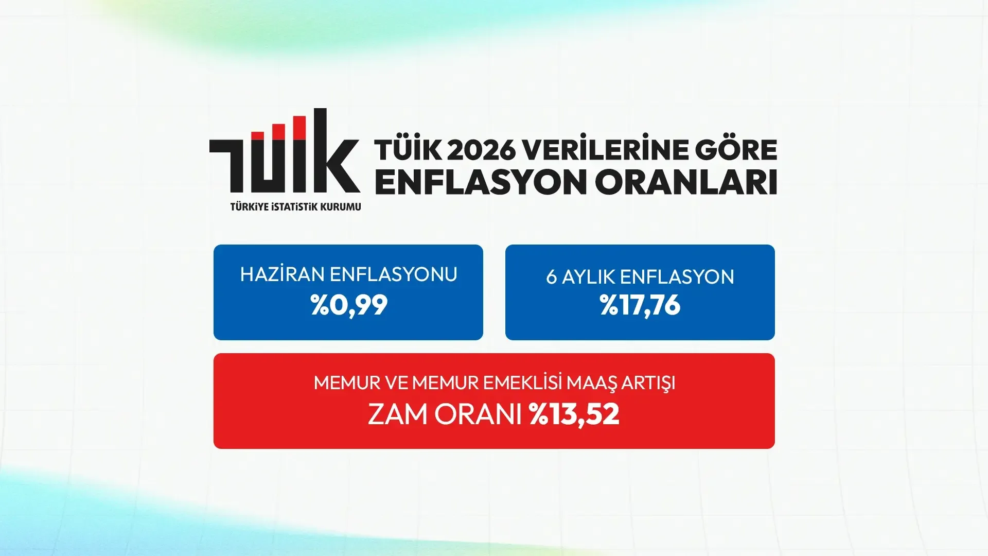 Haziran Ayı Enflasyonu Açıklandı: Memurun Kaybı Zam Diye Sunulamaz!